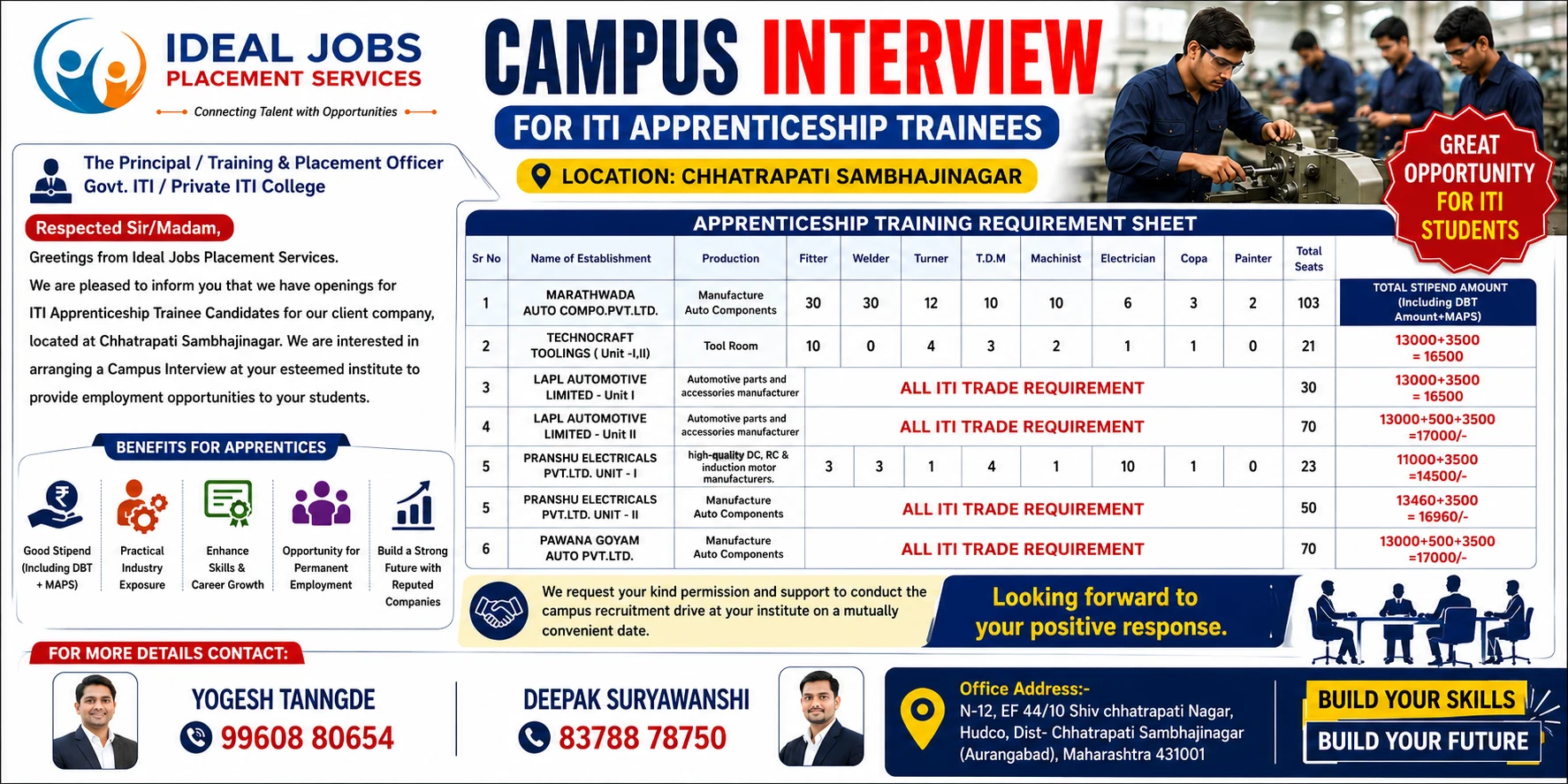 Ideal Jobs Placement Services — ITI अप्रेंटिसशिप ट्रेनी कॅम्पस मुलाखत — छत्रपती संभाजीनगर