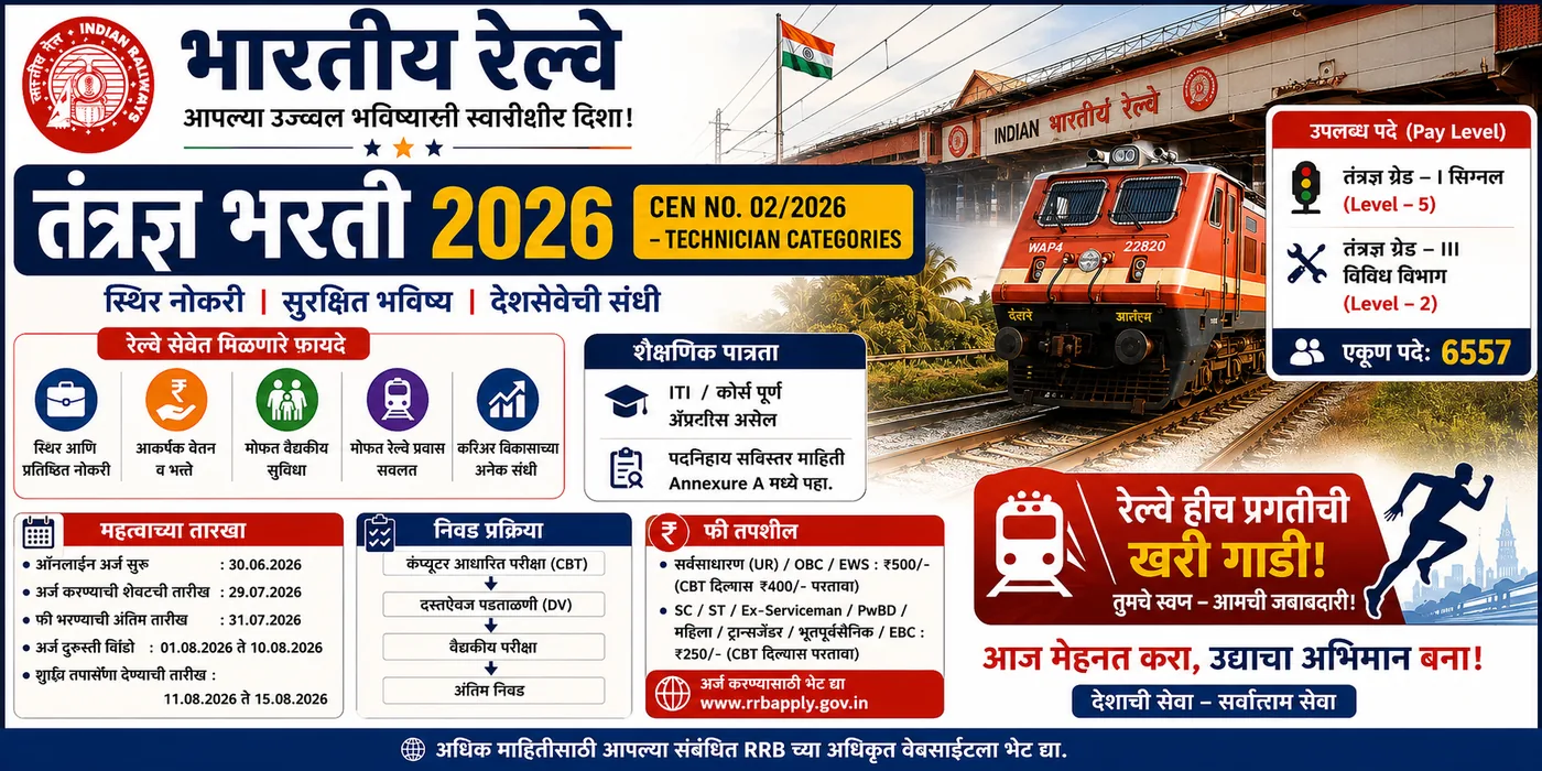 भारतीय रेल्वे — तंत्रज्ञ भरती 2026 (CEN 02/2026) — टेक्निशियन Grade-I सिग्नल (Level 5) व G