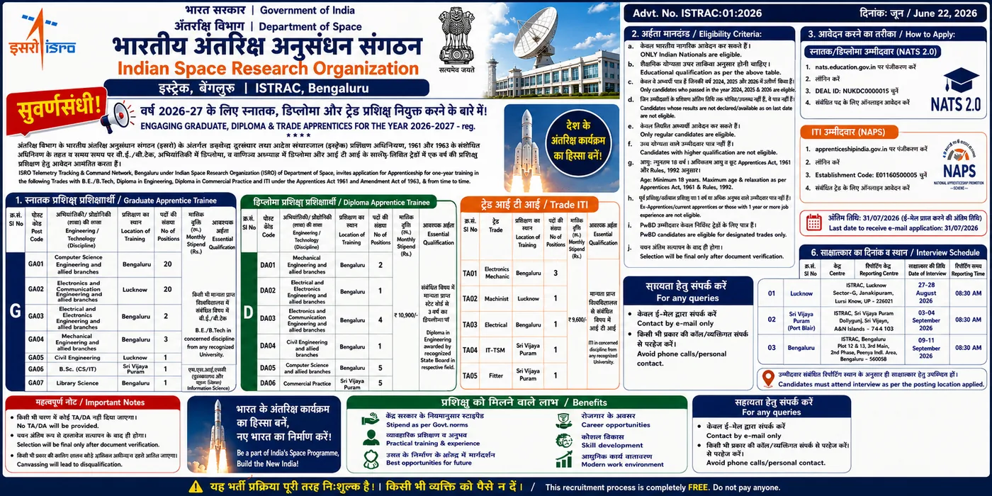 ISRO — ISTRAC, बेंगळुरू — ट्रेड अप्रेंटिस भरती 2026-27 — ITI ट्रेड्स: Electronics Mechanic