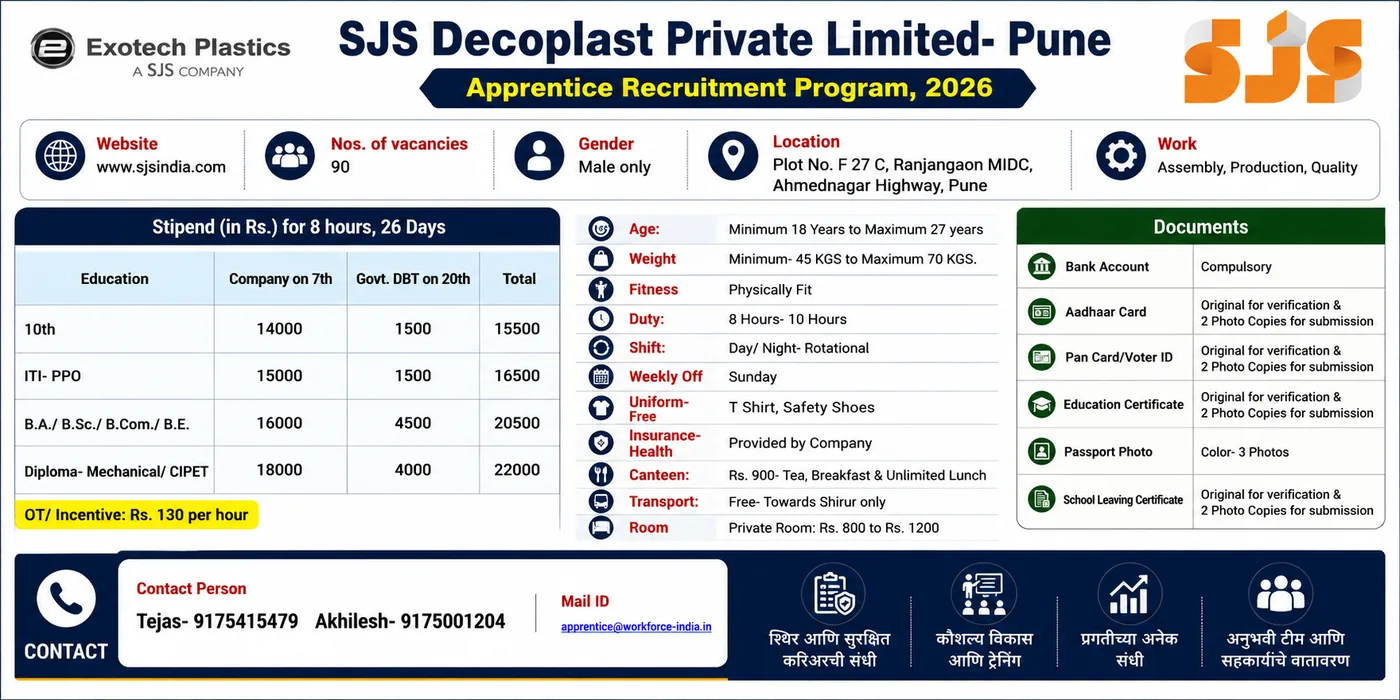 SJS Decoplast Pvt. Ltd. (Exotech), Ranjangaon MIDC पुणे — Apprentice 2026 — 90 जागा • फक्त