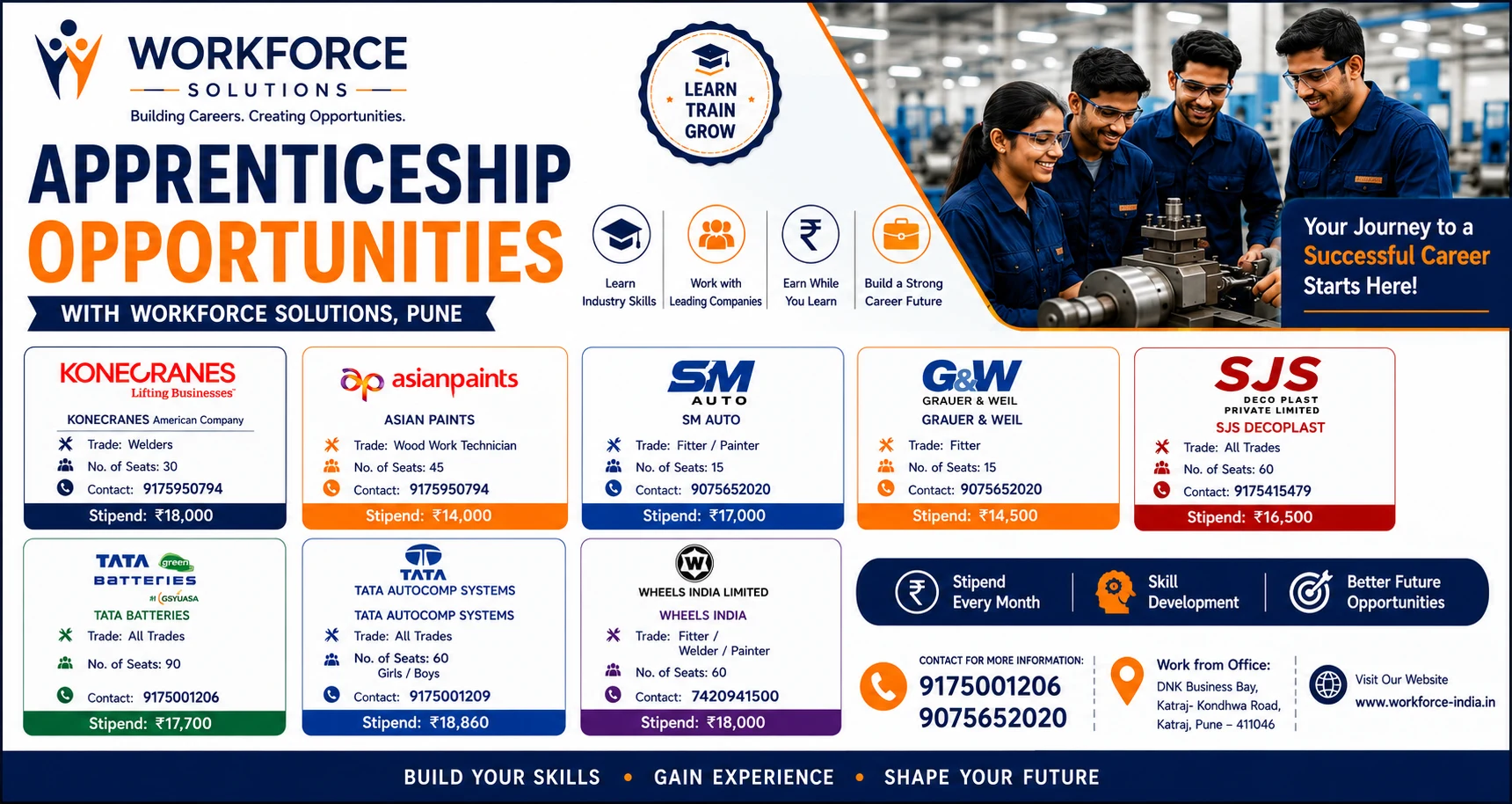 Workforce Solutions, Pune — अप्रेंटिसशिप संधी — Konecranes, Asian Paints, SM Auto, Grauer & Weil, SJS Decoplast, Tata Batteries, Tata Autocomp, Wheels India